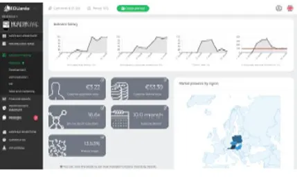 Interactive AI-Enabled Business Simulation Software
