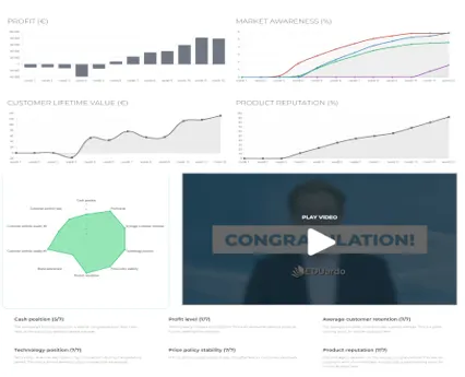 Supporting Charts / Graphs, Instant Messages & Videos