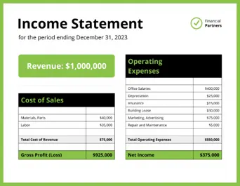 Financial Reports